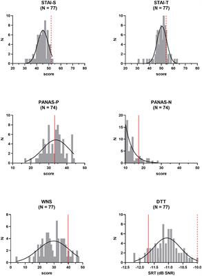 Fear influences phantom sound percepts in an anechoic room